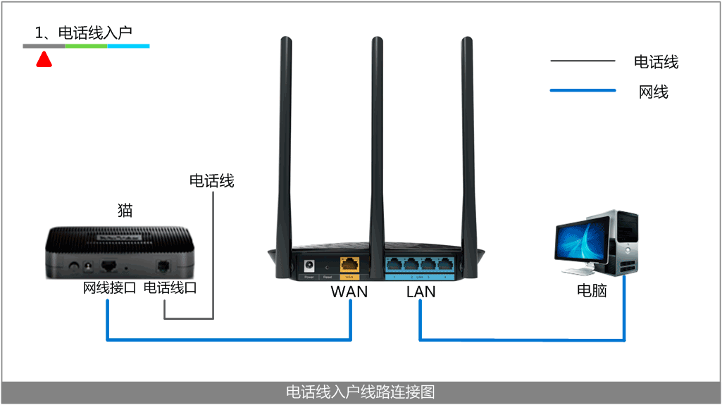 如何通过网线插入TP-LINK路由器设置网络_网线插到路由器哪个端口_网线接入路由器