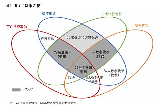 数字货币与个人隐私_从金融隐私到数字货币:一场变革_数字货币没有隐私