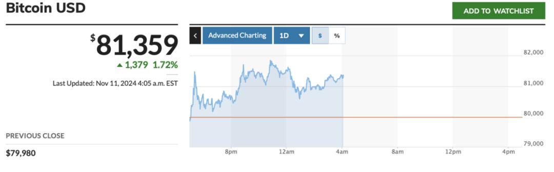 美国总统大选之后，比特币将面临利好兑现风险？_比特币大选_比特币受美国总统选举影响吗