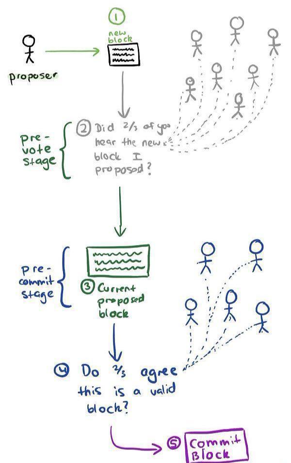 跨链的数字货币_货币虚拟跨链探索技术研究_探索虚拟货币的跨链技术