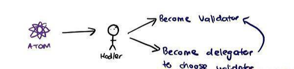 探索虚拟货币的跨链技术_货币虚拟跨链探索技术研究_跨链的数字货币