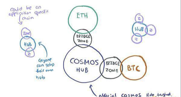 跨链的数字货币_探索虚拟货币的跨链技术_货币虚拟跨链探索技术研究
