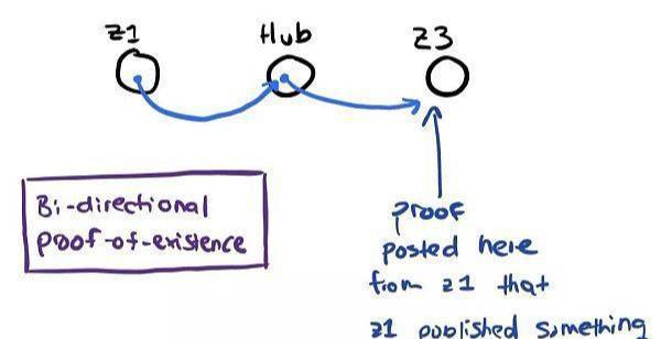 货币虚拟跨链探索技术研究_跨链的数字货币_探索虚拟货币的跨链技术