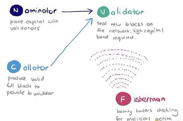 跨链的数字货币_探索虚拟货币的跨链技术_货币虚拟跨链探索技术研究