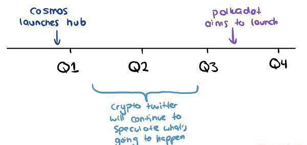 探索虚拟货币的跨链技术_货币虚拟跨链探索技术研究_跨链的数字货币
