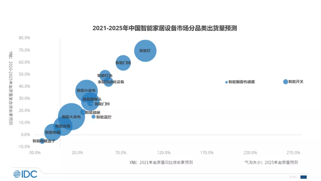 小米智能科技家居_用科技提升生活品质:小米全屋智能介绍_小米智能科技工作怎么样