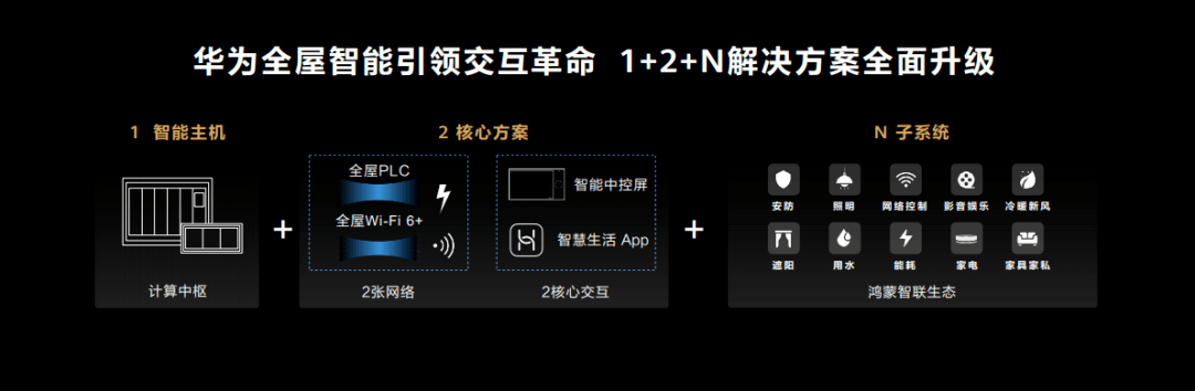 小米智能科技家居_小米智能科技工作怎么样_用科技提升生活品质:小米全屋智能介绍