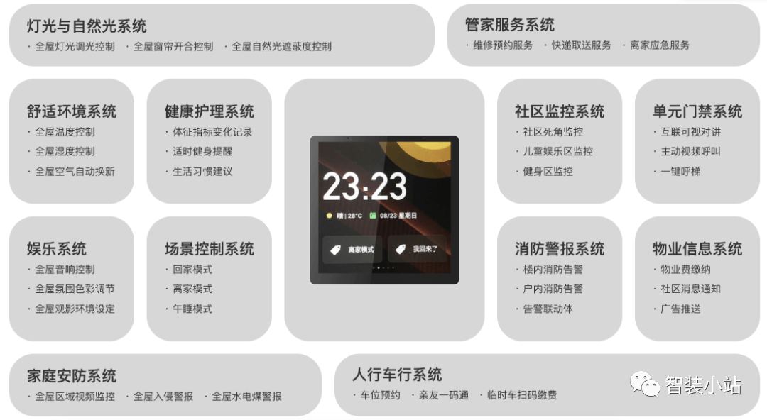 小米科技创新_小米科技改变生活_用科技构建家的未来：小米全屋智能方案