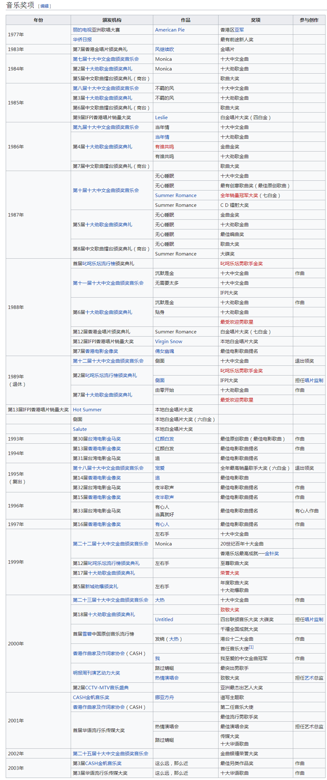 张国荣对后辈艺人的影响_张国荣有后人吗_张国荣的继承人