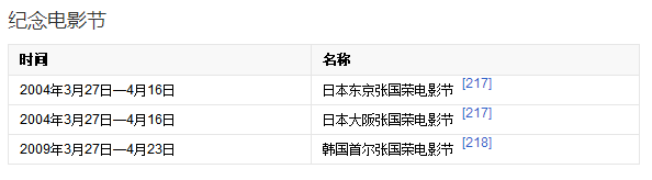 张国荣的继承人_张国荣有后人吗_张国荣对后辈艺人的影响