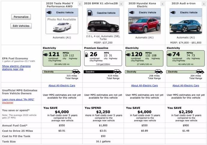动力电池特斯拉_动力源特斯拉_电动汽车革命:特斯拉Model Y的影响力