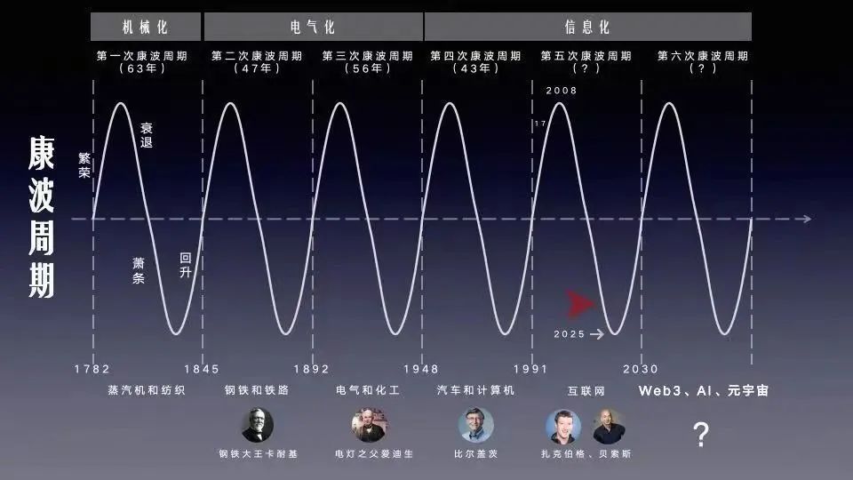 2023年虚拟货币投资的最佳时机_2023年虚拟货币投资的最佳时机_2023年虚拟货币投资的最佳时机