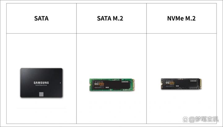 金泰克480gb固态硬盘_采用高性能芯片:金泰克TP3500 SE 1TB NVMe固态硬盘_金泰克固态硬盘读写速度