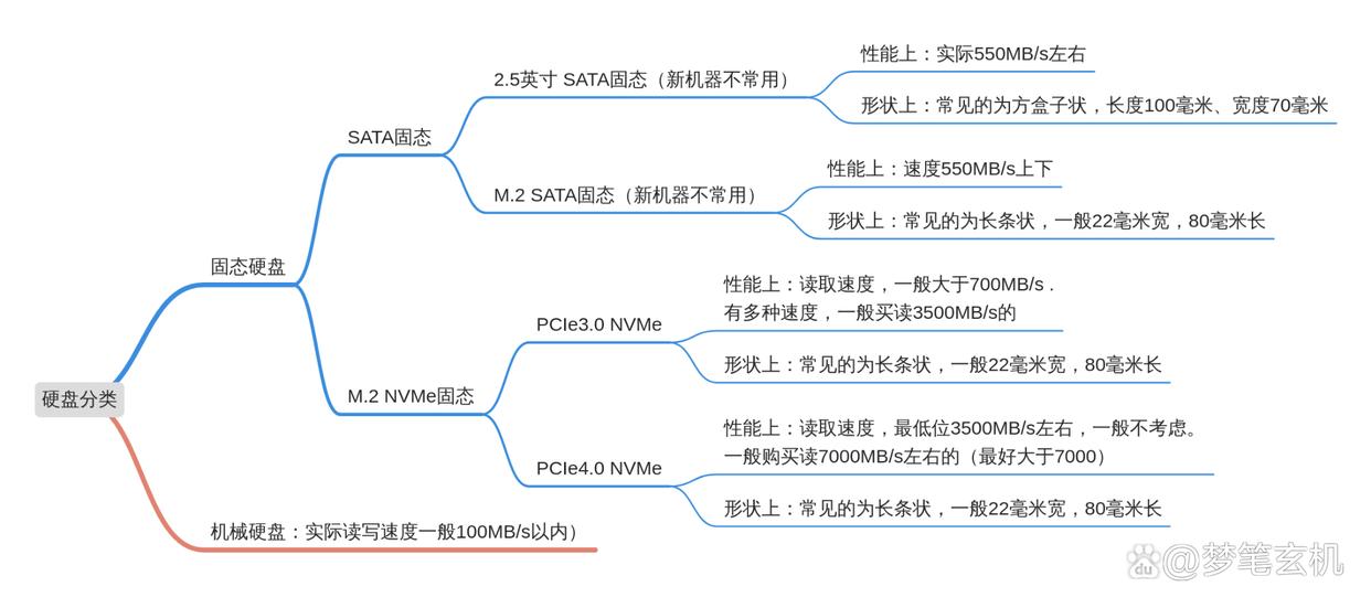 采用高性能芯片:金泰克TP3500 SE 1TB NVMe固态硬盘_金泰克固态硬盘读写速度_金泰克480gb固态硬盘