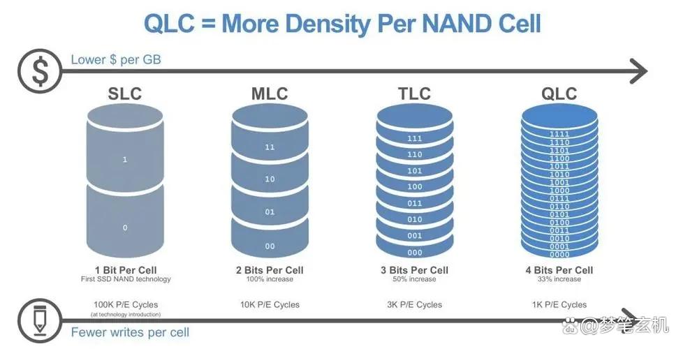 采用高性能芯片:金泰克TP3500 SE 1TB NVMe固态硬盘_金泰克480gb固态硬盘_金泰克固态硬盘读写速度