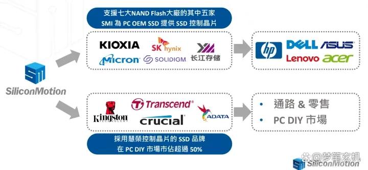 金泰克480gb固态硬盘_采用高性能芯片:金泰克TP3500 SE 1TB NVMe固态硬盘_金泰克固态硬盘读写速度