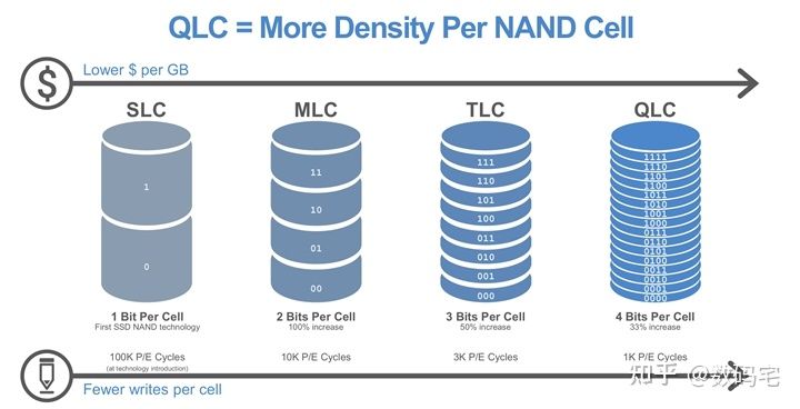 采用高性能芯片：金泰克TP3500 SE 1TB NVMe固态硬盘_金泰克480gb固态硬盘_金泰克固态硬盘读写速度