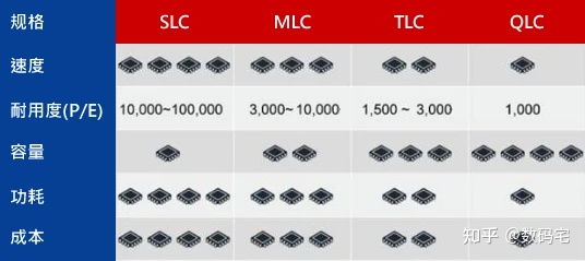 金泰克480gb固态硬盘_采用高性能芯片：金泰克TP3500 SE 1TB NVMe固态硬盘_金泰克固态硬盘读写速度