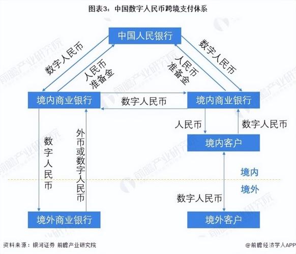 数字货币的机遇与挑战_数字货币如何影响全球货币政策的制定:传统金融体系的新挑战与机遇_数字货币机遇和挑战