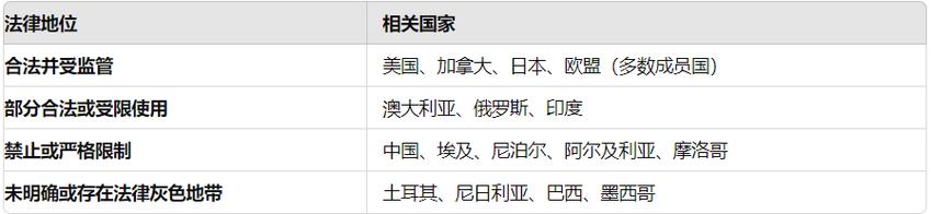比特币商家现在收益有多大_全球范围内比特币的接受度：哪些商家月以比特币支付_商户支持比特币付款是否违法