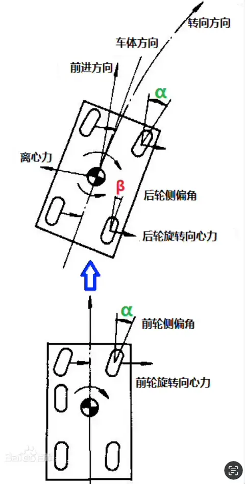 转弯半径小的车推荐_转弯半径小的好处_小巧的转弯半径如何影响驾驶体验?