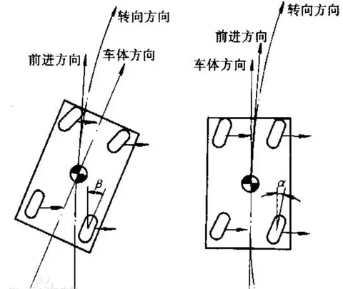 小巧的转弯半径如何影响驾驶体验?_转弯半径小的好处_转弯半径小的车推荐
