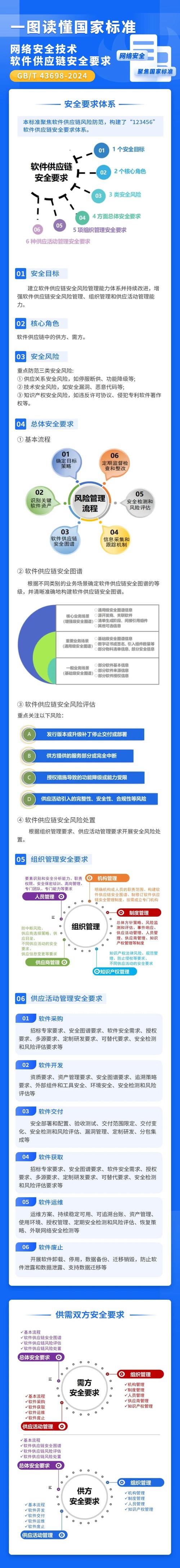 操作必备最新确保知识下载版_安全操作:确保tp最新版下载时不被侵入的必备知识。_操作需谨慎上一句