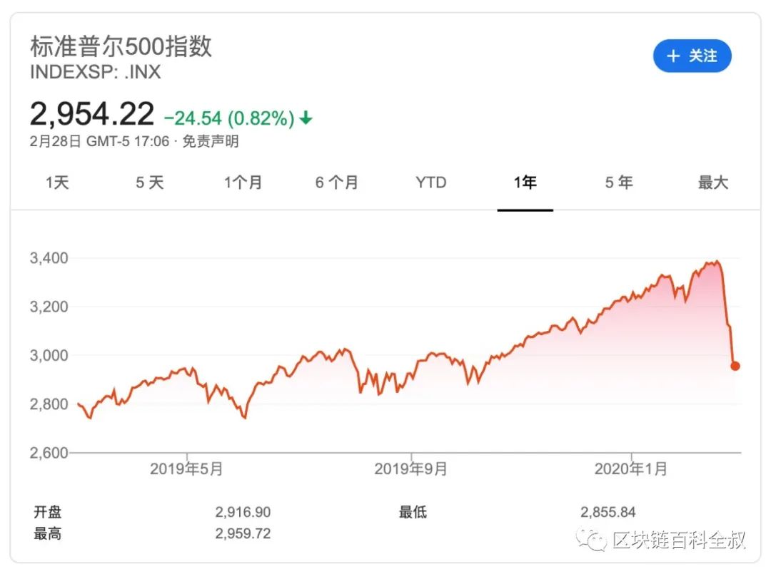 投资地铁口loft首选_投资创业首选_为什么USDT是全球投资者的首选?
