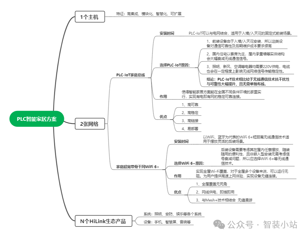 小米兼容性视图设置在哪里_小米兼容模式_如何在小米全屋系统中实现设备兼容?