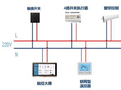 小米兼容性视图设置在哪里_小米兼容模式_如何在小米全屋系统中实现设备兼容?