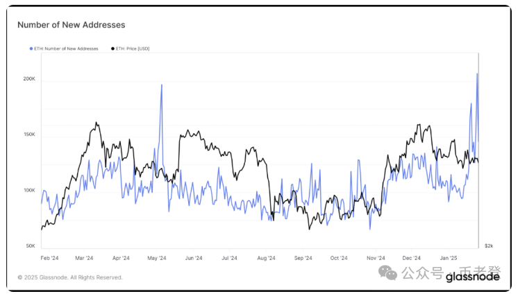 以太坊去中心化交易所_以太坊交易市场_如何使用以太坊进行去中心化金融(DeFi)交易