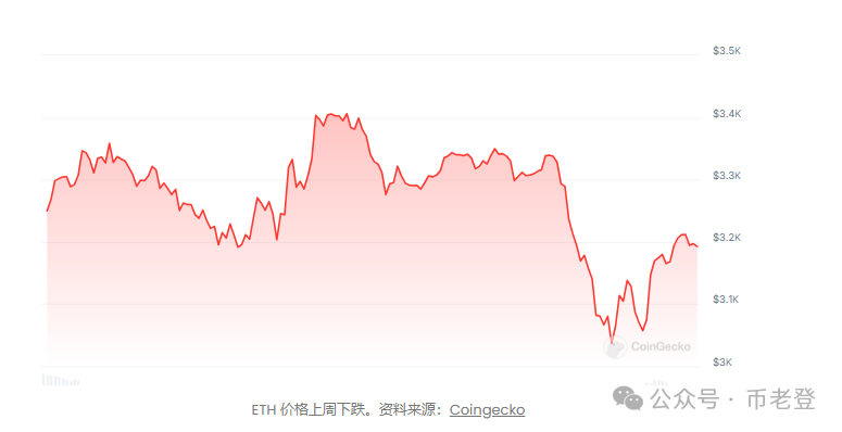 以太坊交易市场_以太坊去中心化交易所_如何使用以太坊进行去中心化金融(DeFi)交易