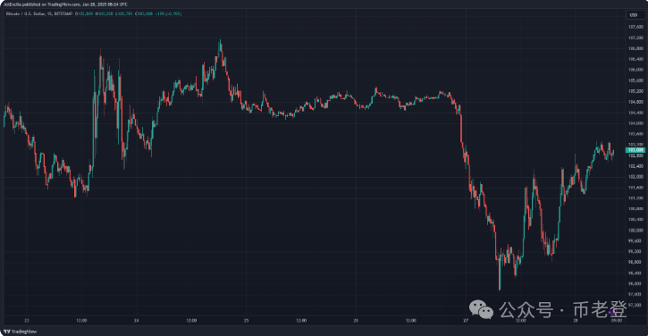以太坊交易市场_如何使用以太坊进行去中心化金融(DeFi)交易_以太坊去中心化交易所
