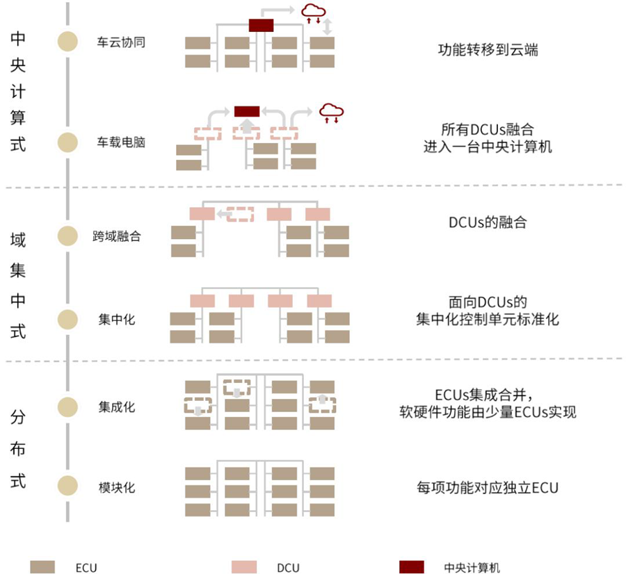 宝马车的安全性能_宝马的未来_宝马汽车的安全技术：未来的展望与趋势