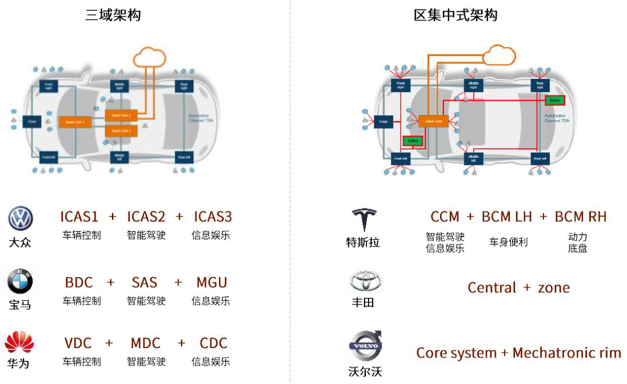 宝马车的安全性能_宝马的未来_宝马汽车的安全技术：未来的展望与趋势