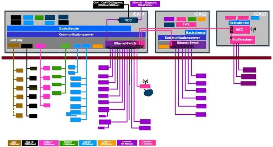 宝马车的安全性能_宝马汽车的安全技术：未来的展望与趋势_宝马的未来