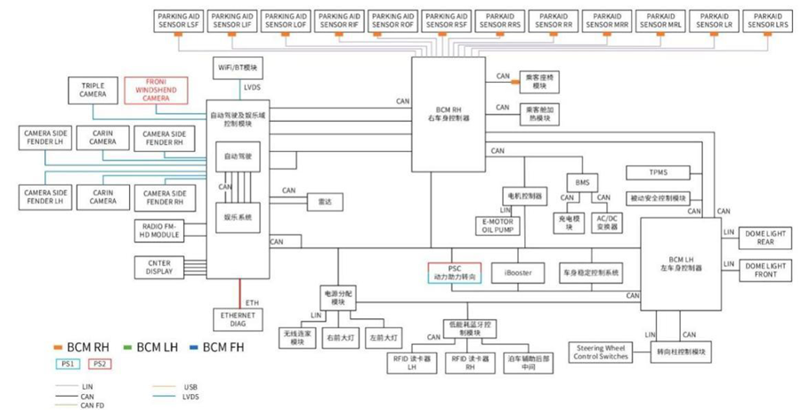 宝马车的安全性能_宝马汽车的安全技术：未来的展望与趋势_宝马的未来