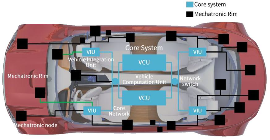 宝马汽车的安全技术：未来的展望与趋势_宝马车的安全性能_宝马的未来