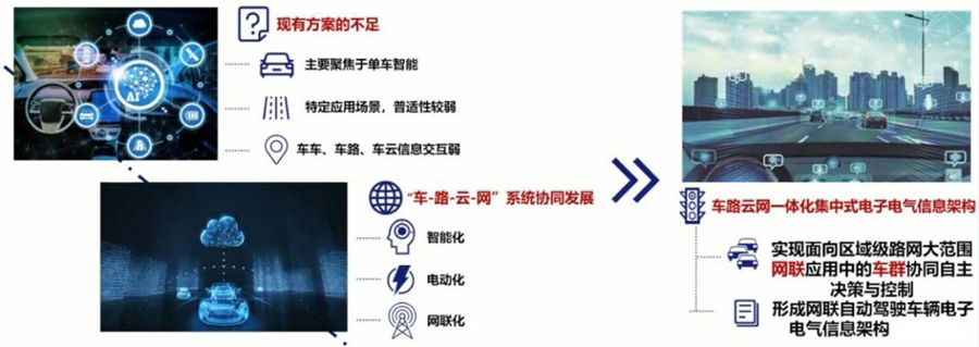 宝马汽车的安全技术：未来的展望与趋势_宝马车的安全性能_宝马的未来