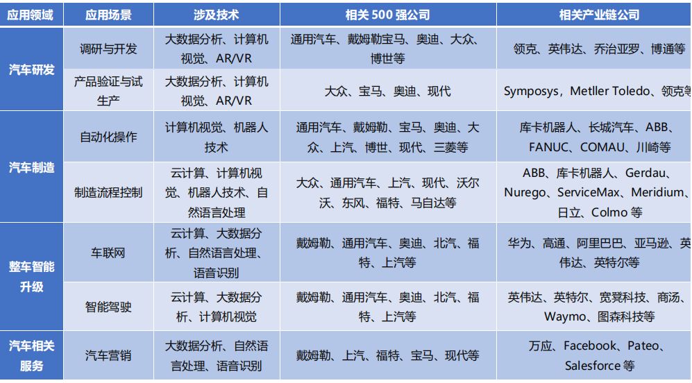 宝马的未来_宝马未来的发展战略_宝马汽车的安全技术:未来的展望与趋势