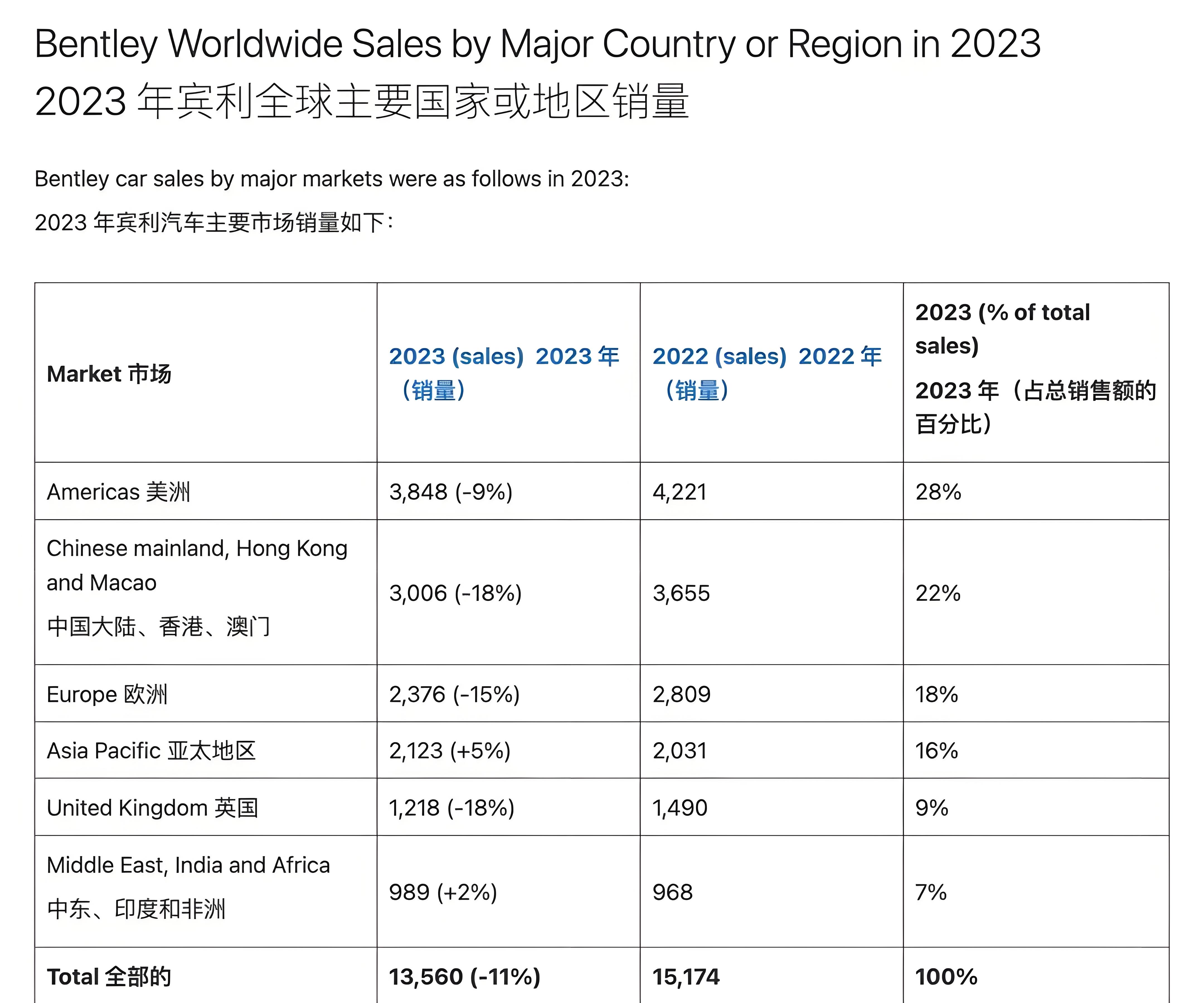 宾利电动suv_宾利新能源汽车_宾利的豪华与电动化:未来的汽车趋势