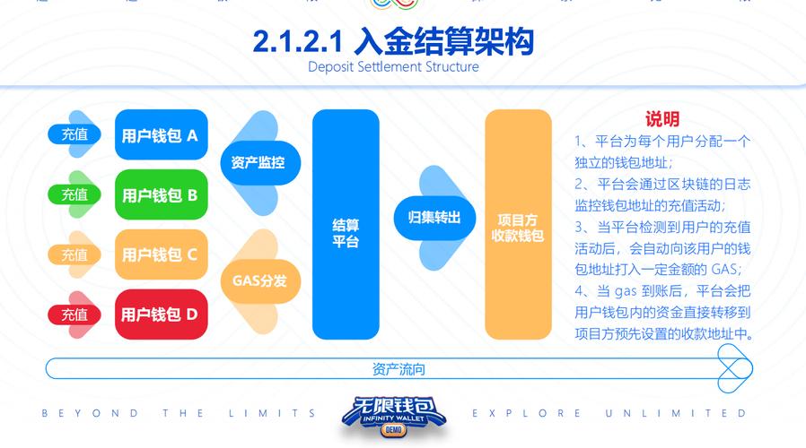 钱包app安全可靠吗_tokenpocket钱包官网下载app中的客户服务机制,如何提高用户信任?_钱包平台正规吗