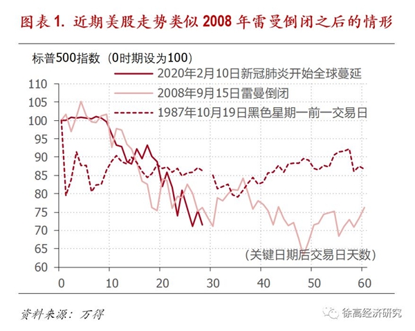 金融中的流动性是什么意思_流动性金融工具_USDT在全球金融流动性中的作用
