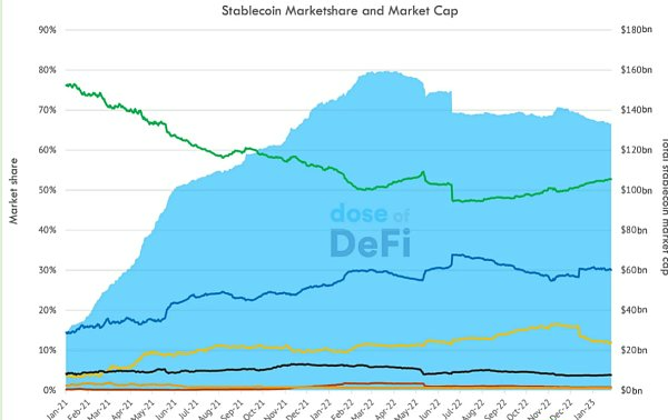 风险投资vp_如何通过USDT管理投资风险?_风险投资交易