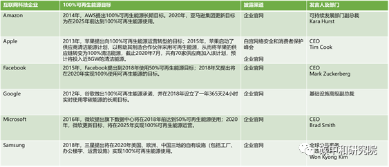 探讨数字资产如何支持绿色经济：推动清洁能源与可持续项目的潜力_绿色能源清洁能源_清洁能源绿色发展