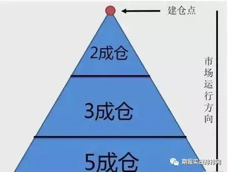 冷静分析形势_情绪冷静角_如何在Binance交易所APP中保持投资冷静 | 减少情绪波动的策略