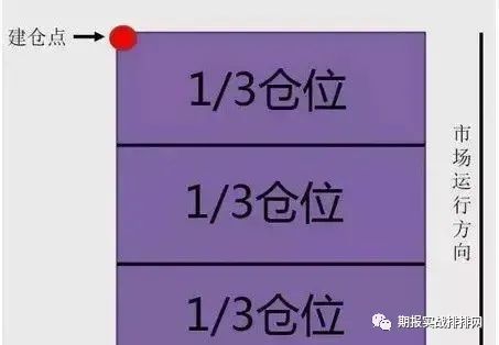 如何在Binance交易所APP中保持投资冷静 | 减少情绪波动的策略_冷静分析形势_情绪冷静角