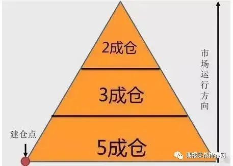 如何在Binance交易所APP中保持投资冷静 | 减少情绪波动的策略_冷静分析形势_情绪冷静角