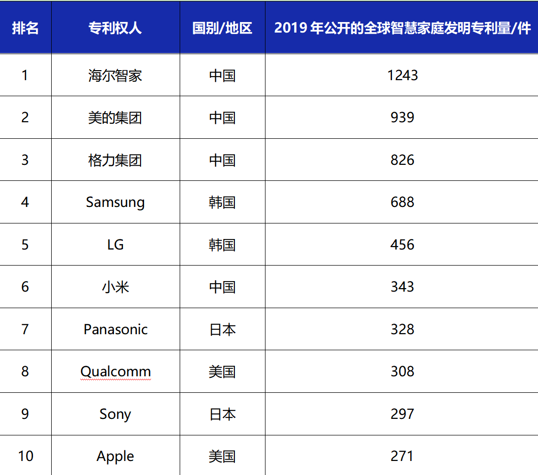 家庭安防的全新选择:小米全屋智能介绍_小米安防_米家安防