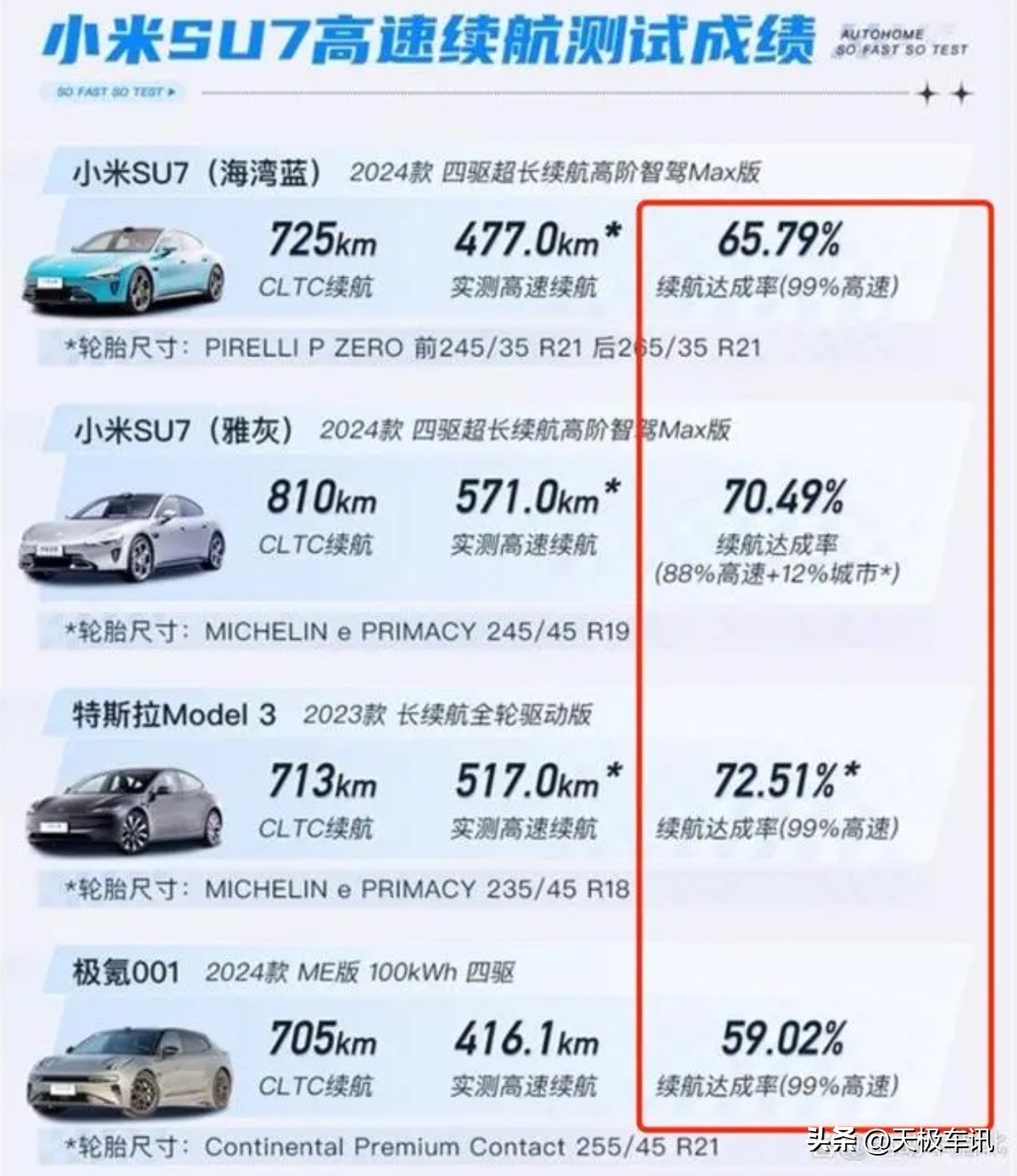 实测续航643公里,小米汽车实力如何?_实测续航643公里,小米汽车实力如何?_实测续航643公里,小米汽车实力如何?